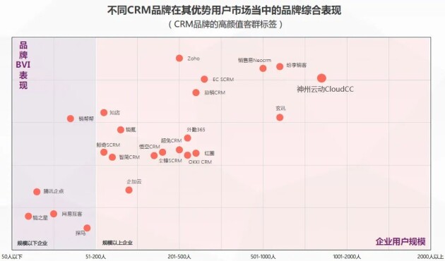 神州云动CRM成功入选2021CRM数字化全景报告