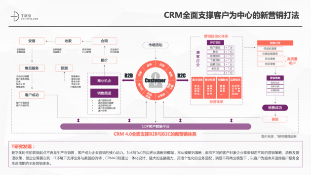 神州云动CRM成功入选2021CRM数字化全景报告