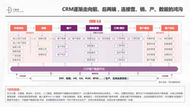 神州云动CRM成功入选2021CRM数字化全景报告