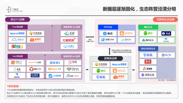 神州云动CRM成功入选2021CRM数字化全景报告