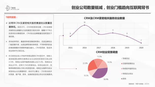 神州云动CRM成功入选2021CRM数字化全景报告