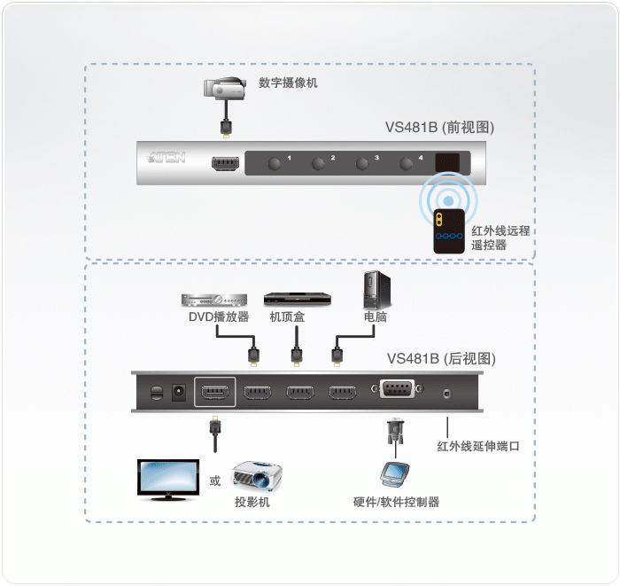 ATEN VS481B 4端口4K HDMI影音切换器