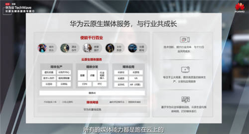 插上云原生翅膀，穿越时空，华为云重新定义媒体服务