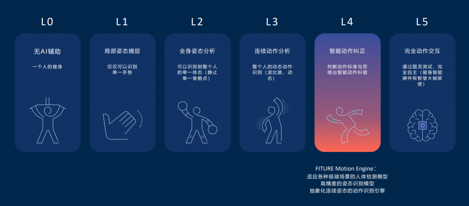 科技巨头扎堆智能健身赛道，FITURE魔镜或面临华为、小米、OV合击