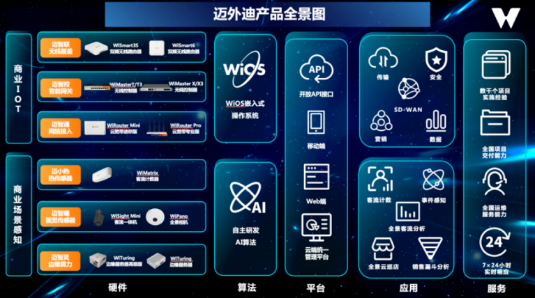 商业扩张 科技驱动｜迈外迪CEO张程：商业IoT+场景感知，助力连锁门店扩张