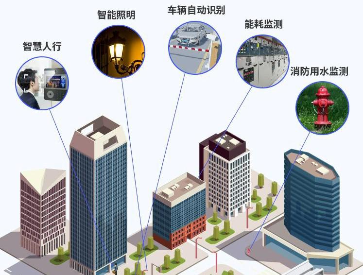 UCloud优刻得UIoTStack可私有化物联网平台，开启社区、能源、教育智慧物联