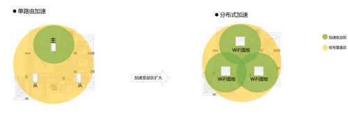 大面积住宅组网最优解？全屋Wi-Fi 6+无死角 华为路由H6评测