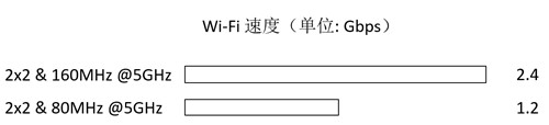 大面积住宅组网最优解？全屋Wi-Fi 6+无死角 华为路由H6评测