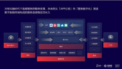 如何帮助品牌连接用户价值？OPPO营销首次在GDMS提出O企号私域运营解决方案