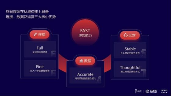 如何帮助品牌连接用户价值？OPPO营销首次在GDMS提出O企号私域运营解决方案