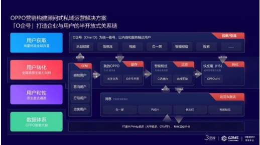 如何帮助品牌连接用户价值？OPPO营销首次在GDMS提出O企号私域运营解决方案