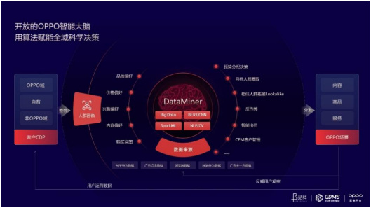 如何帮助品牌连接用户价值？OPPO营销首次在GDMS提出O企号私域运营解决方案