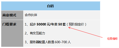 低代码工具代理模式大汇总，各类定制厂商赶紧收藏，看哪一款是你需要的?