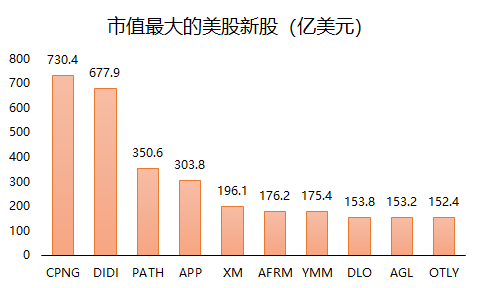 老虎证券：2021年上半年美股IPO小结