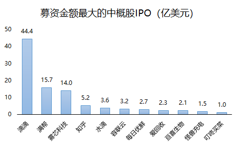 老虎证券：2021年上半年美股IPO小结