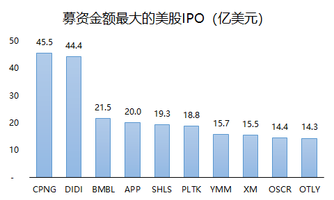 老虎证券：2021年上半年美股IPO小结