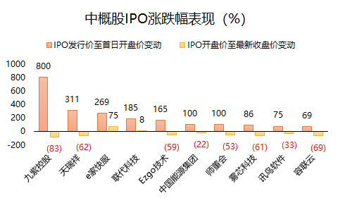 老虎证券：2021年上半年美股IPO小结