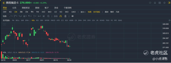 老虎证券：2021年上半年港股10大IPO！