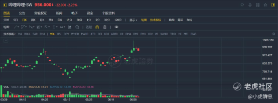 老虎证券：2021年上半年港股10大IPO！