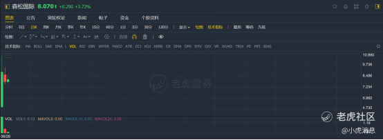 老虎证券：2021年上半年港股10大IPO！