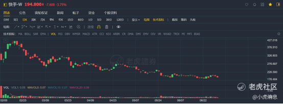 老虎证券：2021年上半年港股10大IPO！