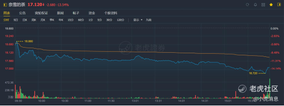 老虎证券：2021年上半年港股10大IPO！