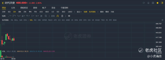 老虎证券：2021年上半年港股10大IPO！