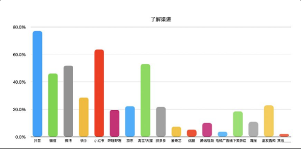 还在羡慕别人的现象级营销？先从社媒投放趋势找答案