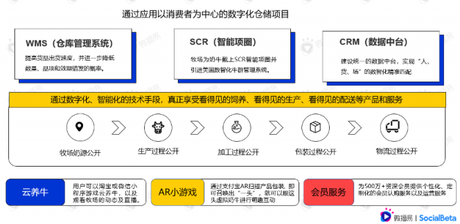 还在羡慕别人的现象级营销？先从社媒投放趋势找答案