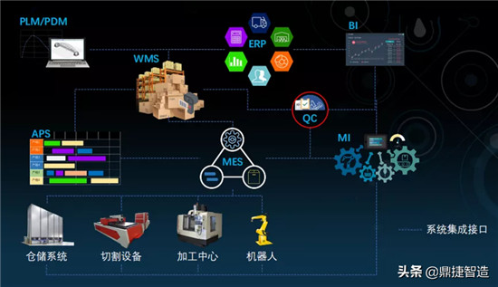 鼎捷软件ERP，MES等系统构筑制造企业信息化系统