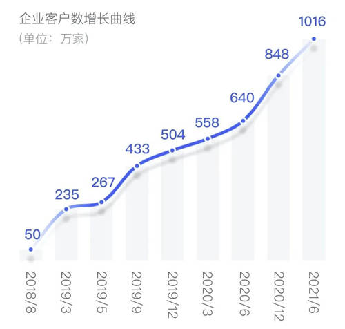 提供国民就业签约新方式，电子签名助力数字就业