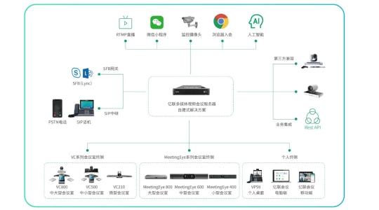 亿联网络与统信软件完成产品互认证 生态布局再提速