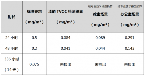 搬进新家却浑身难受?用过嘉宝莉才知道抗过敏功能有多重要