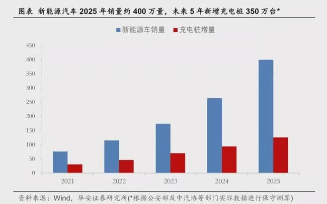 充电桩新风口，各路企业纷纷抢滩8月上海充电设施展