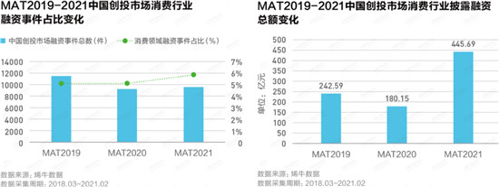 重磅！Growth50·2021中国新消费品牌年度增长力榜正式揭晓