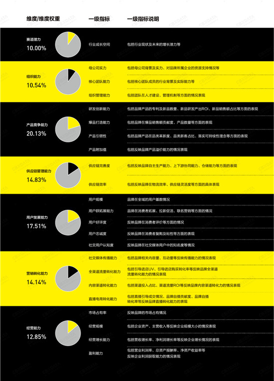 重磅！Growth50·2021中国新消费品牌年度增长力榜正式揭晓