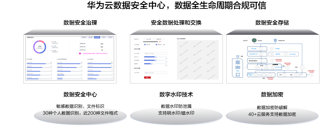 安全合规：华为云为数据安全保驾护航