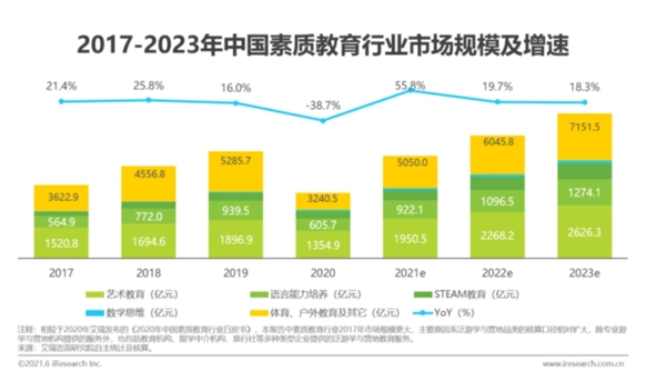 抓住素质教育风口，阿卡索引进Reach HIGHER课程提升孩子英语综合素质能力