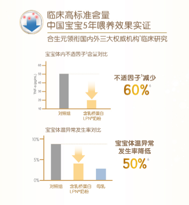 什么牌子奶粉好吸收不上火？合生元助力宝宝健康成长每一天