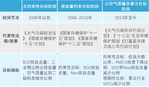 严控NOx、VOCs排放，臭氧浓度还超标？问题可能出在这！