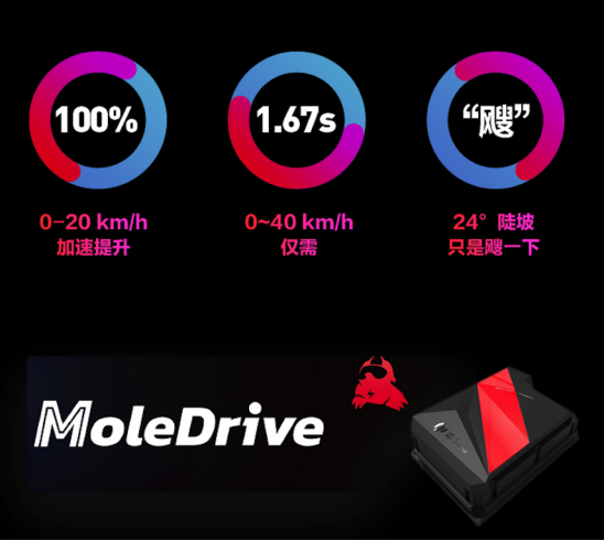 电摩圈头部玩家九号再出大作——E系列MoleDrive版，车友：YYDS！