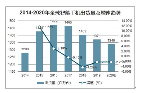 董明珠拉来王自如：想做手机超过小米？iQOO：我来！