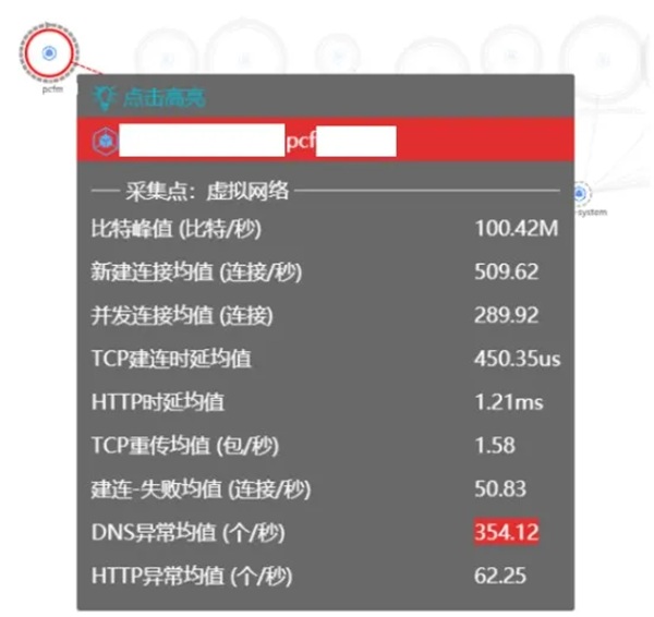 DeepFlow 电信运营商5G核心网可靠性监控运维最佳实践