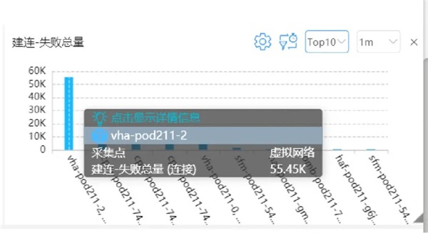 DeepFlow 电信运营商5G核心网可靠性监控运维最佳实践