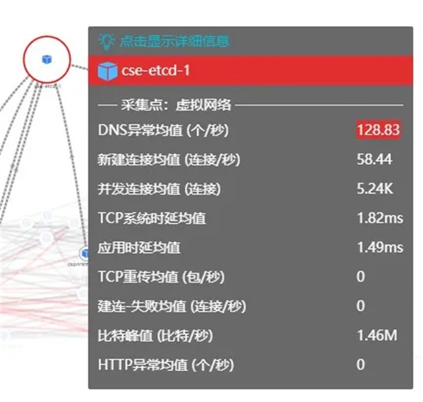 DeepFlow 电信运营商5G核心网可靠性监控运维最佳实践