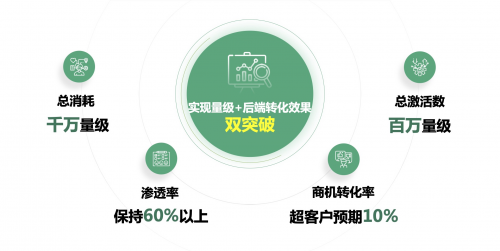 斩获2021 KA代理商快手攻坚案例大赛银奖，多盟携新氧赋能新营销！