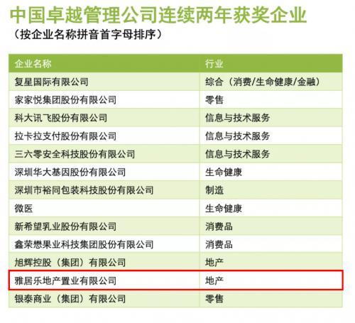 雅居乐地产集团蝉联“中国卓越管理公司”殊荣，彰显集团卓越市场表现