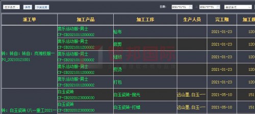 智邦国际ERP系统31.99版本发布，解锁精准高效协同管理模式！