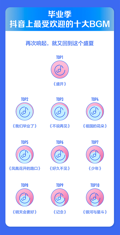 2021年毕业季抖音数据报告出炉，揭晓十大最受欢迎BGM