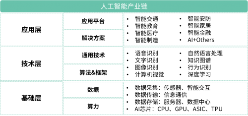 京瓷在AI产业链基础层技术创新 以硬件基础支撑人工智能长远发展